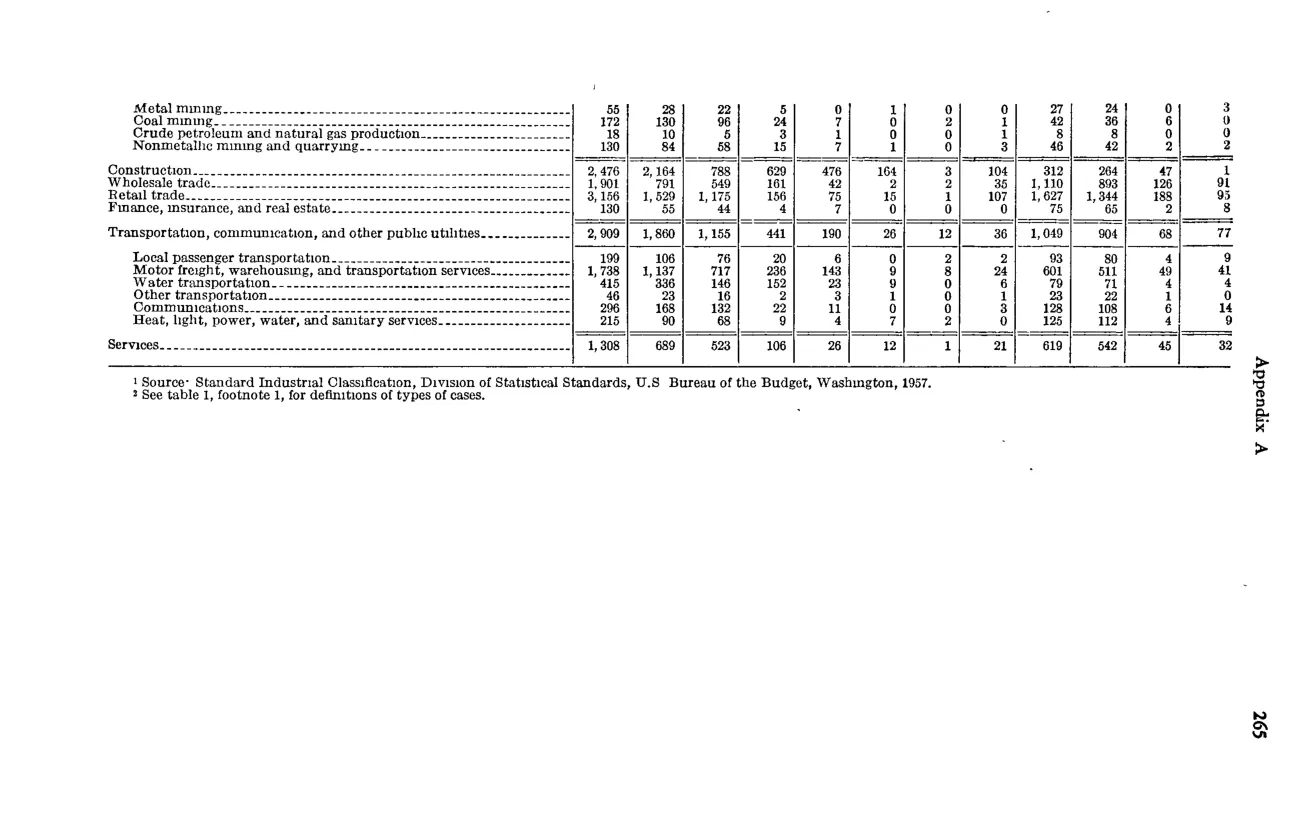 Source page 279 of NLRB FY1962 annual report