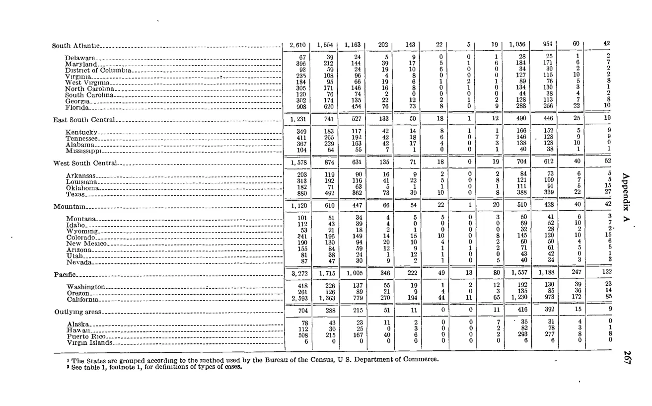 Source page 281 of NLRB FY1962 annual report