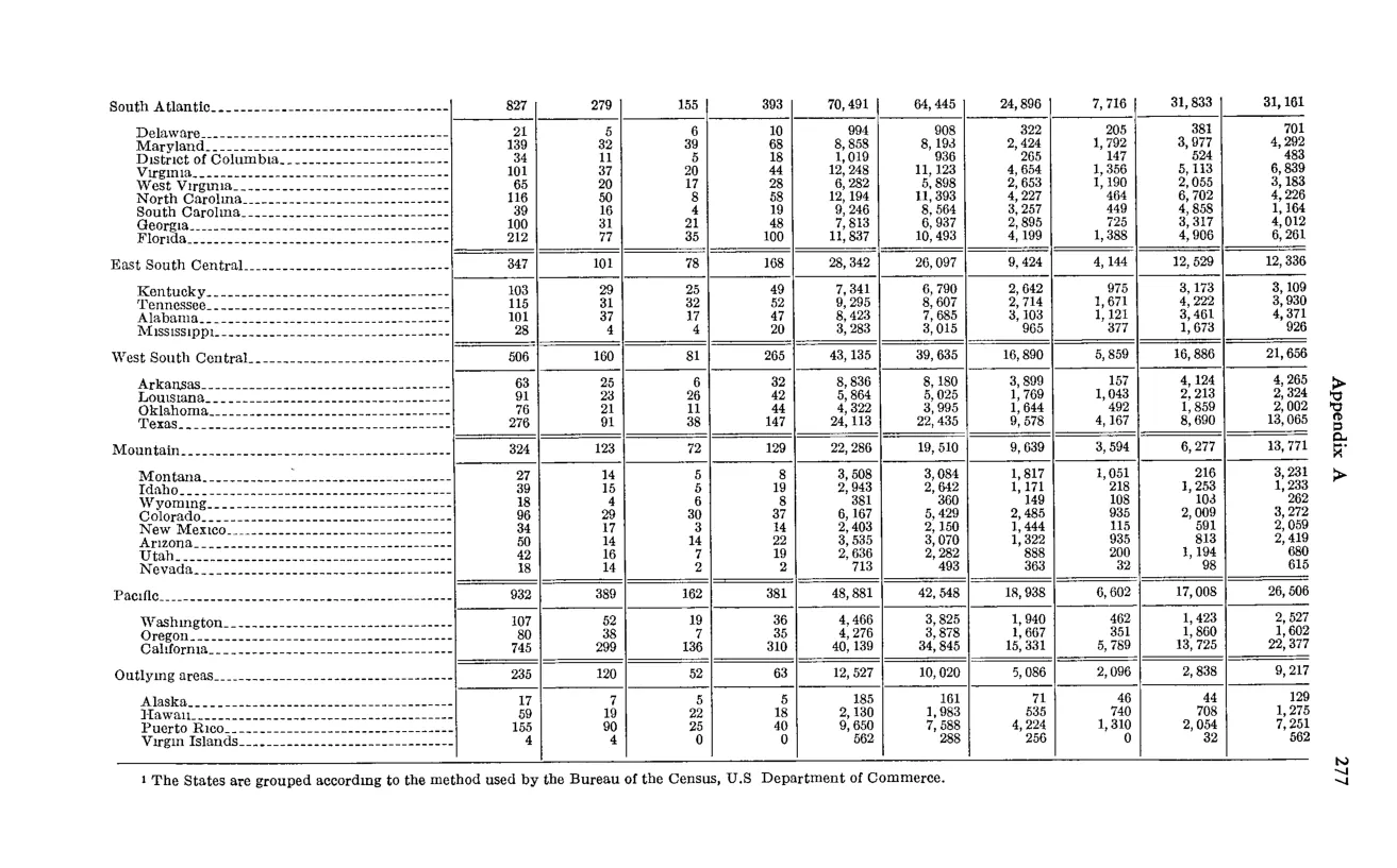 Source page 291 of NLRB FY1962 annual report